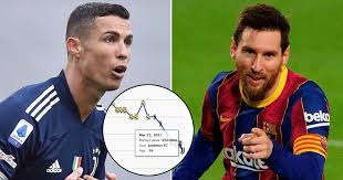 Jun 17, 2021 · transfermarkt says musah's value is now $16.5 million, up approximately $16.3 million from this time last season. Cristiano Ronaldo Drops In Market Value Following Latest Update Leo Messi Now Estimated At 30m More