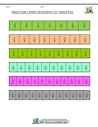 Printable Fraction Strips