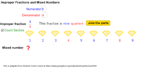 Maybe you would like to learn more about one of these? Improper Fractions And Mixed Numbers Geogebra
