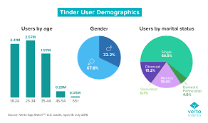 How Many Married People Use Tinder