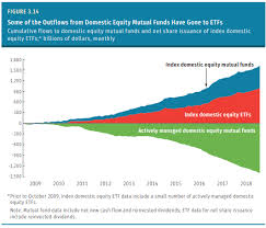 The Fund Industry In Charts A Wealth Of Common Sense