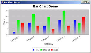 Jfreechart Bar Chart Demo Bar Chart Chart Java