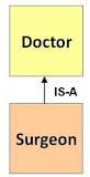 Image result for what is inheritance?