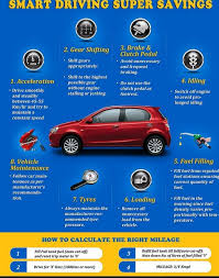 Car Mileage Impact Low Mileage Reasons With Tips For Best Fuel Efficiency In Car