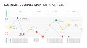 Customer Journey Map For Powerpoint Pslides
