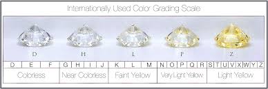 Diamond Color Chart