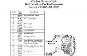 I need a fuse box diagram for a 2002 jeep liberty 3.7 v6 the cover does not have one on it or can you tell me which fuse is the air condition compressor. Rae 770 1995 Jeep Cherokee Fuse Box Diagram Option Wiring Diagram Option Ildiariodicarta It