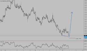 Eur Sek Chart Euro To Swedish Krona Rate Tradingview