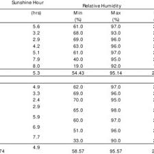 Image result for Sphenostylis briartii