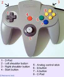 Nintendo 64, remove the game pak or distonnect controller. Abilities Banjo Kazooie Wiki Fandom