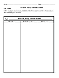 fascism in italy and mussolini powerpoint kwl chart and fact sheet