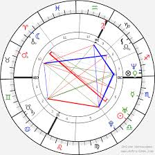 Inadapté à la réalité, chacune de ses sorties est une épreuve.lors d'une expédition au cinéma, il croise clara. Birth Chart Of Linda Hardy Astrology Horoscope