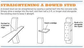 Spread the compound over the nails and the seams smoothly to apply after it is dry, a second layer of compound is placed on top of this layer. Prepare The Backing Material For Drywall Fine Homebuilding
