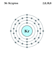 It emits unique and sharp spectral lines and is widely used in high speed photography and lasers. File Electron Shell 036 Krypton Svg Wikimedia Commons