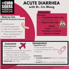 Image result for Acute Diarrhea