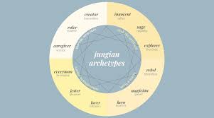 Another example of the sage who might not be the most empathic mentor is professor henry higgins from pygmalion, and the movie my fair lady. Archetypes For Writers 12 Jungian Archetypes Calling Card Books