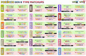 47 Unusual Dual Type Weakness Chart