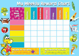 Inspirational Good Behavior Chart Template Cocodiamondz Com