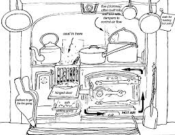 the victorian kitchen range