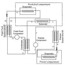 So the top evaporator coil totally froze up, including the drain. A Possible Arrangement Of Freezer And Fresh Food Cycles To Provide Download Scientific Diagram
