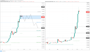 (doge/usd), stock, chart, prediction, exchange, candlestick chart, coin market cap, historical data/chart, volume, supply, value. Dogecoin Price Prediction Doge Gains In Jeopardy As Multiple Sell Signals Arrive Forex Crunch