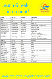 How To Speak Greek Greek Language Learning Greek Words Basic Greek Words