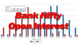 Banknifty Open Interest Stockmaniacs