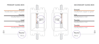 Next, connect the red wire to the hot. Installing Dimmer Switch 3 And 4 Way Customer Support