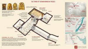 The Tomb of Tutankhamun in Thebes - World History Encyclopedia