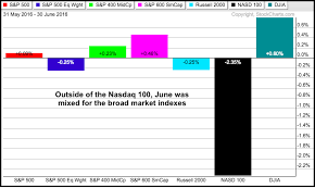 A Clear Trend And Pattern Emerge On Monthly S P 500 Chart