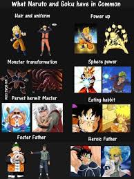 Today, it's a showdown between two of the most popular franchises worldwide: What Goku And Naruto Have In Common Anime Dragon Ball Anime Dragon Ball Super Anime Crossover