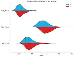 Triathlon event information, news, results, rankings, rules, education, and more from world olympic triathlon coverage view all of our olympic triathlon coverage! The Nerd S Guide To Triathlon Or Data Analysis Of The Olympic Ironman By Larisa Medium