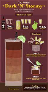 Everything You Need To Know About Rum Fix Com