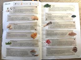 We did not find results for: Speciale Da Noi Altri Stili Di Esselunga All Insegna Del Superfood
