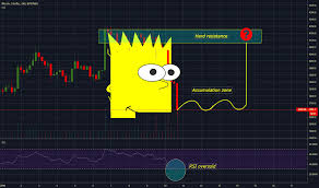 Bitcoin Btc Bart Head Pattern It Will Reverse For