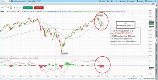 Stock Market Technical Analysis Learn How To Read Stock Charts