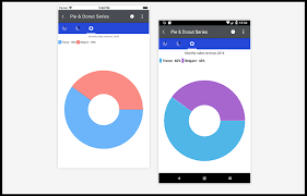 Chart Progress Telerik Ui For Xamarin Components Telerik