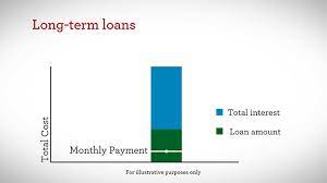 A sum of money that is borrowed and has to be paid back over a fixed period of time: Mortgage Short Term Loans Versus Long Term Loans Wells Fargo