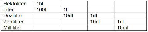 Maßeinheiten tabelle zum ausdrucken from www.prepolino.ch die einheit li wurde für das vermessen des landes und. Masseinheiten Lange Flache Volumen Gewicht Zeit