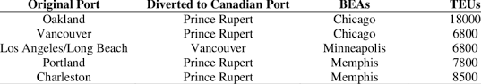 $18000 canadian dollar to us dollar $ conversion online. Diversion Of Containers From U S Logistics System To Canadian Water Download Table