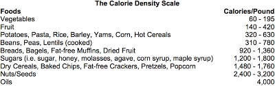 Calorie Density Approach To Nutrition And Weight Management