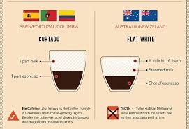 Pin On Coffee