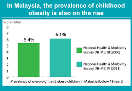 Fat children have been recognised in literature with charles dickens' portrayal of the fat boy in the pickwick papers, and billy bunter in the. Chubbier Is Not Better Stop Childhood Obesity Positive Parenting