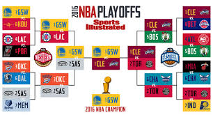 The 2014 nba playoff bracket is set with the top eight teams in the eastern and western conferences qualifying to the postseason. 2016 Nba Playoff Predictions Warriors Spurs And Cavs Favorites Sports Illustrated