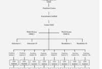 Pembacaan surat keputusan kepala sma islam darussalam tentang pengurus osis, periode 2012/2013 8. Sk Pengurus Osis Smp