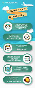 What is the best time to book a flight. Best Time To Buy Airline Tickets Cheat Sheet Travelrefund
