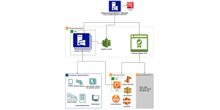 I need to download both certificate and private key. Aws Certificate Manager Aws Security Blog