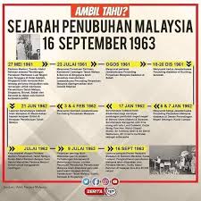 Cimb group holdings berhad adalah sebuah bank universal malaysia yang beribu pejabat di kuala lumpur dan beroperasi dalam pertumbuhan. Tahukah Anda Utm Student Affairs Facebook
