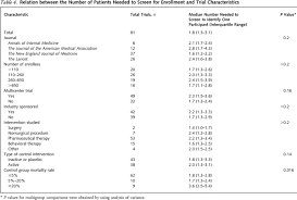 Image result for Number Needed to Screen