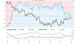 Our Data Shows Traders Are Now Net Short Eur Chf For The